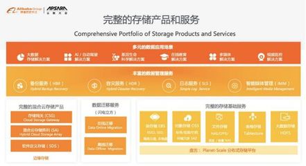 阿里云吳結生 安全可靠為立身之本，智能技術驅動存儲新變革